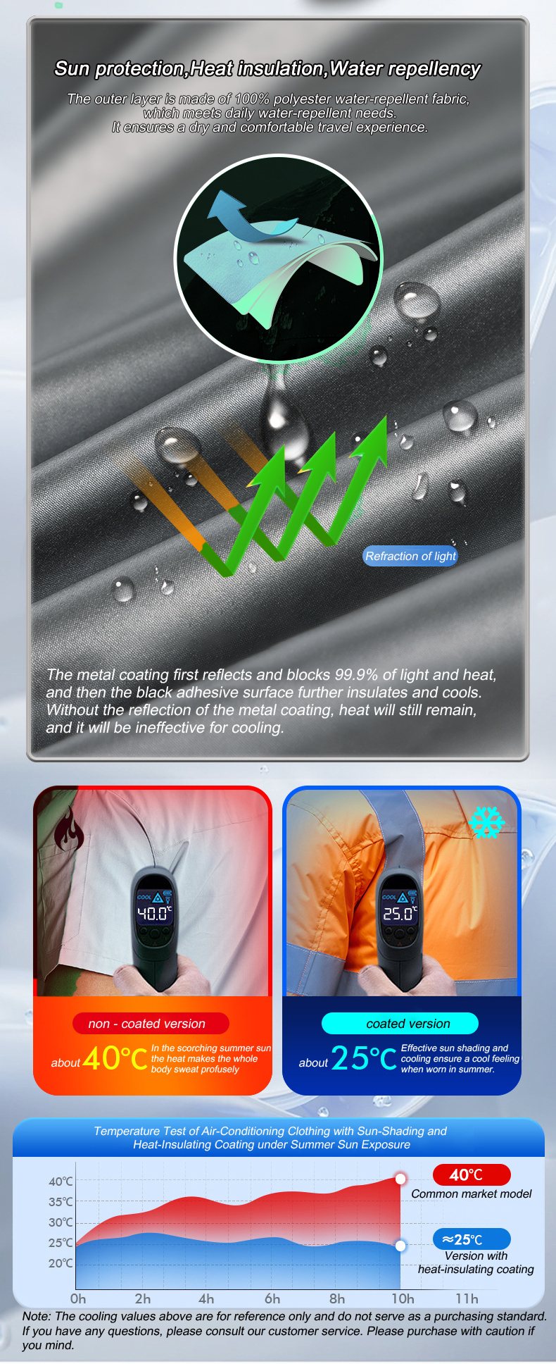 Verão legal colete wearable ve - Fishing Vest avaliação e preço